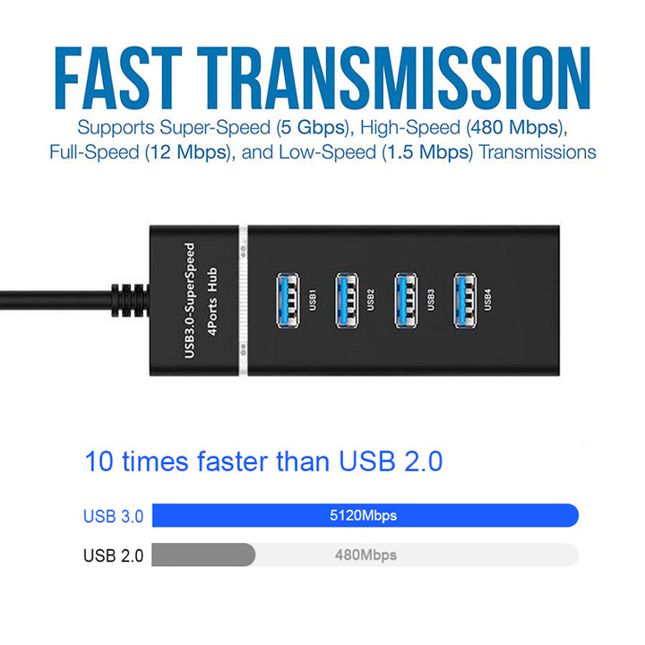 4 in 1 2.0 3.0 USB HUB Splitter High Speed Multi Splitter USB Adapter Expander Cable for Desktop PC Laptop Adapter USB HUB