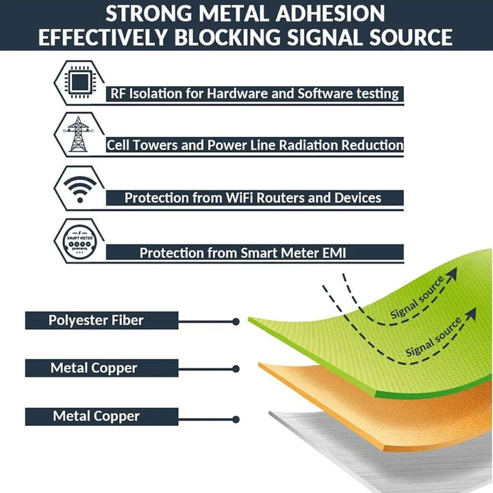 "EMF Shielding Faraday Fabric: Block RFID, Wifi, and Radiation Signals"